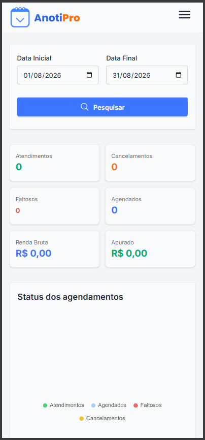 Dashboard com indicadores do período